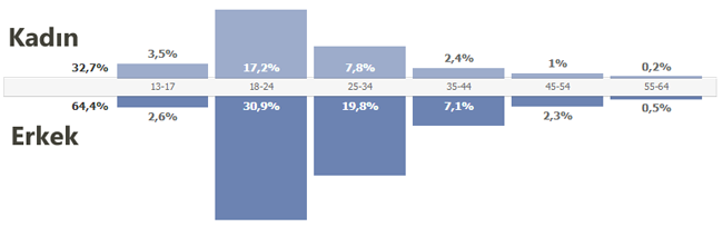 grafik1