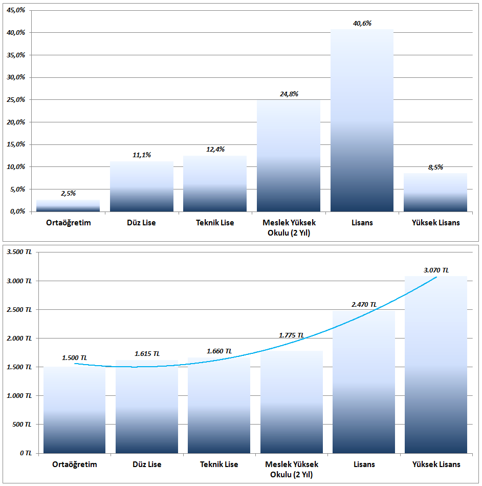 grafik2